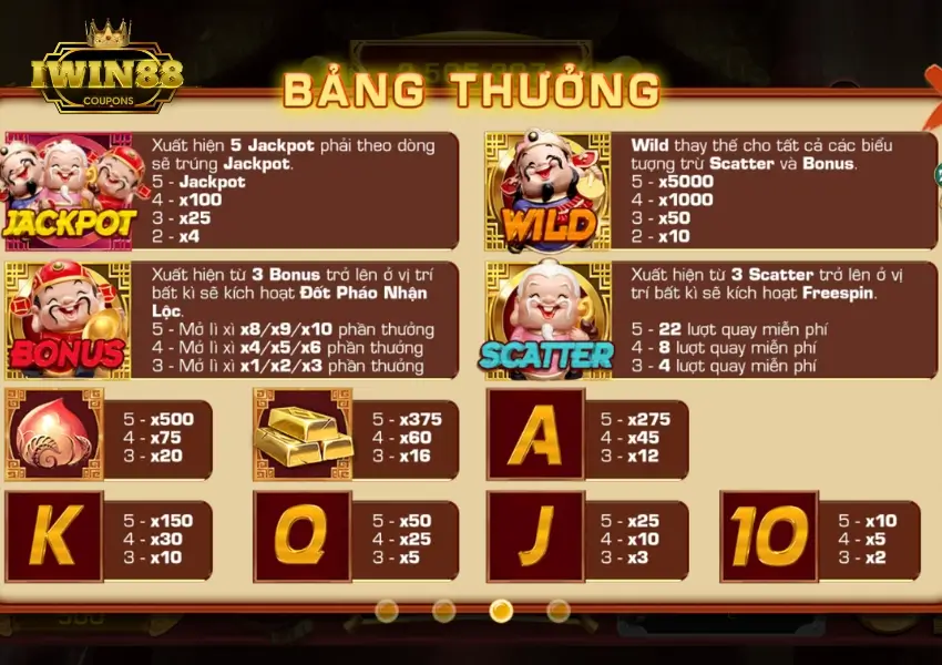 Đọc kỹ hướng dẫn chơi Slots game